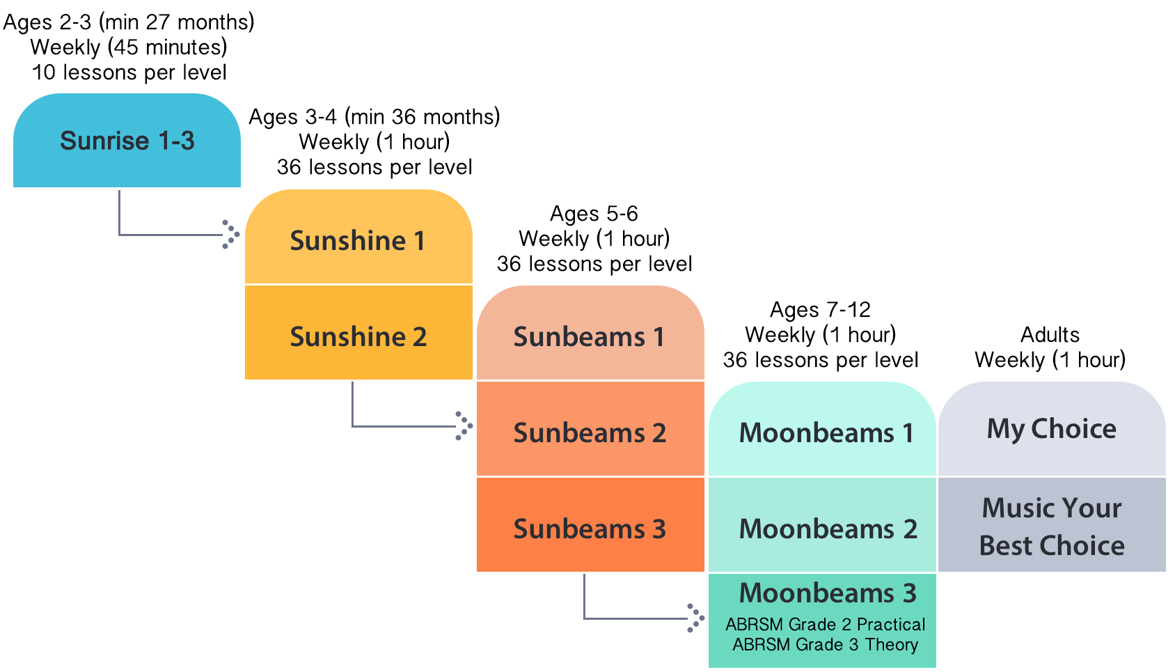 levels-diagram@3x